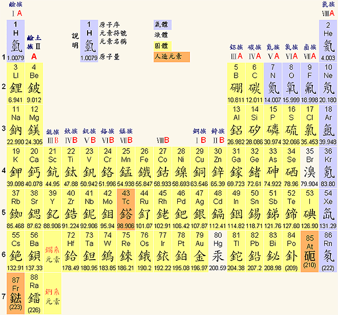 元素週期表（臺灣）